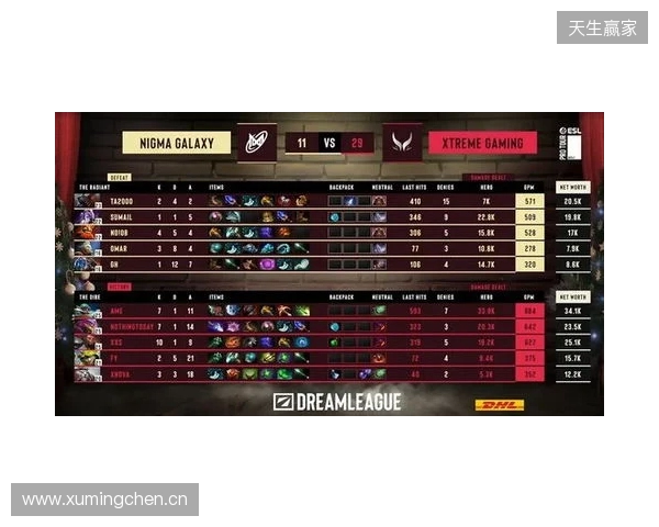 战胜心魔吧，小祥！梦幻联赛首日XG 2-0击败Nigma