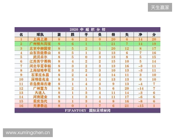 一目了然！2026赛季中超16队完整30轮赛程，铁杆球迷快收藏转发！